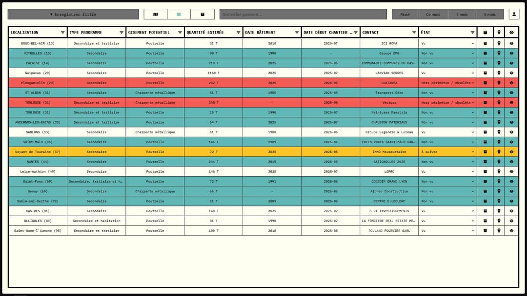 Liste des gisements disponibles